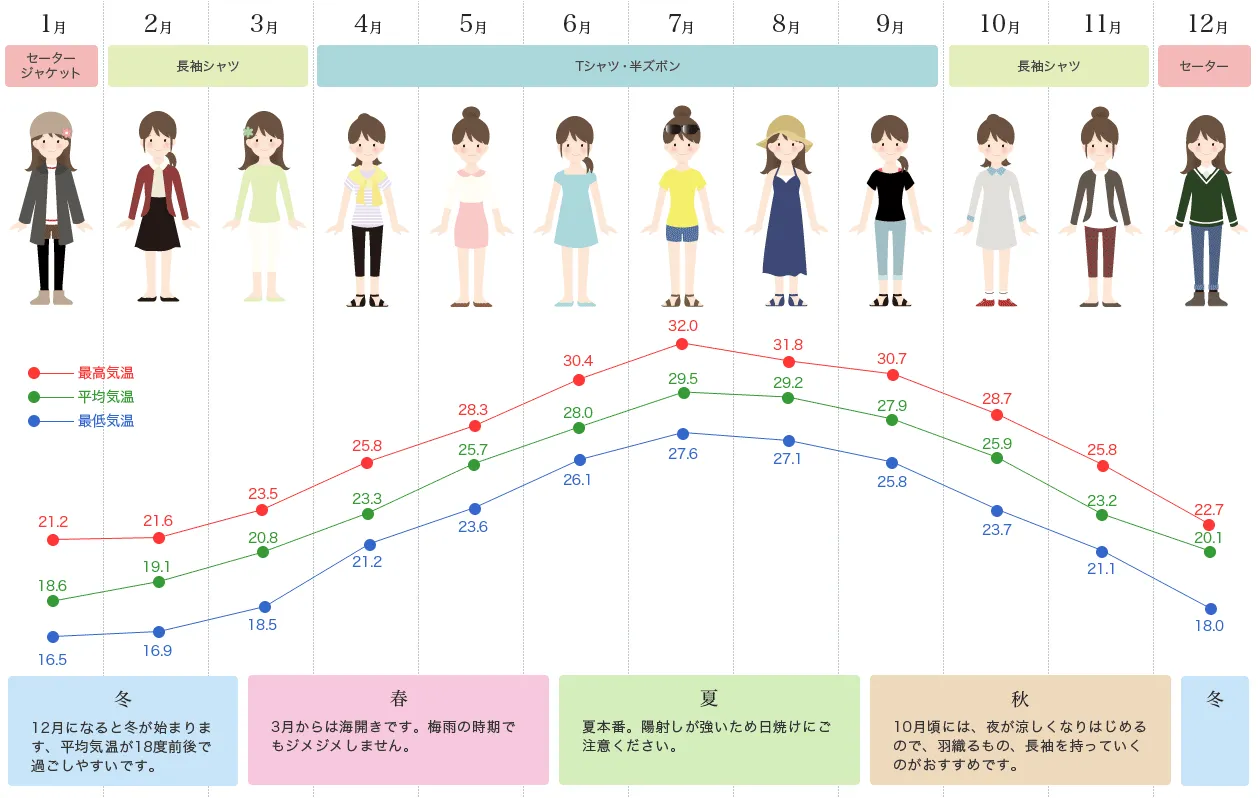服装一览表